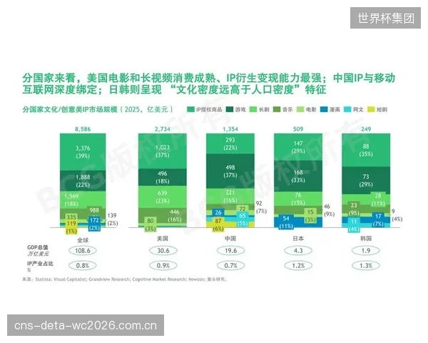 数据显示：实现区域联动的赛事IP，其跨城购票用户占比已突破30%